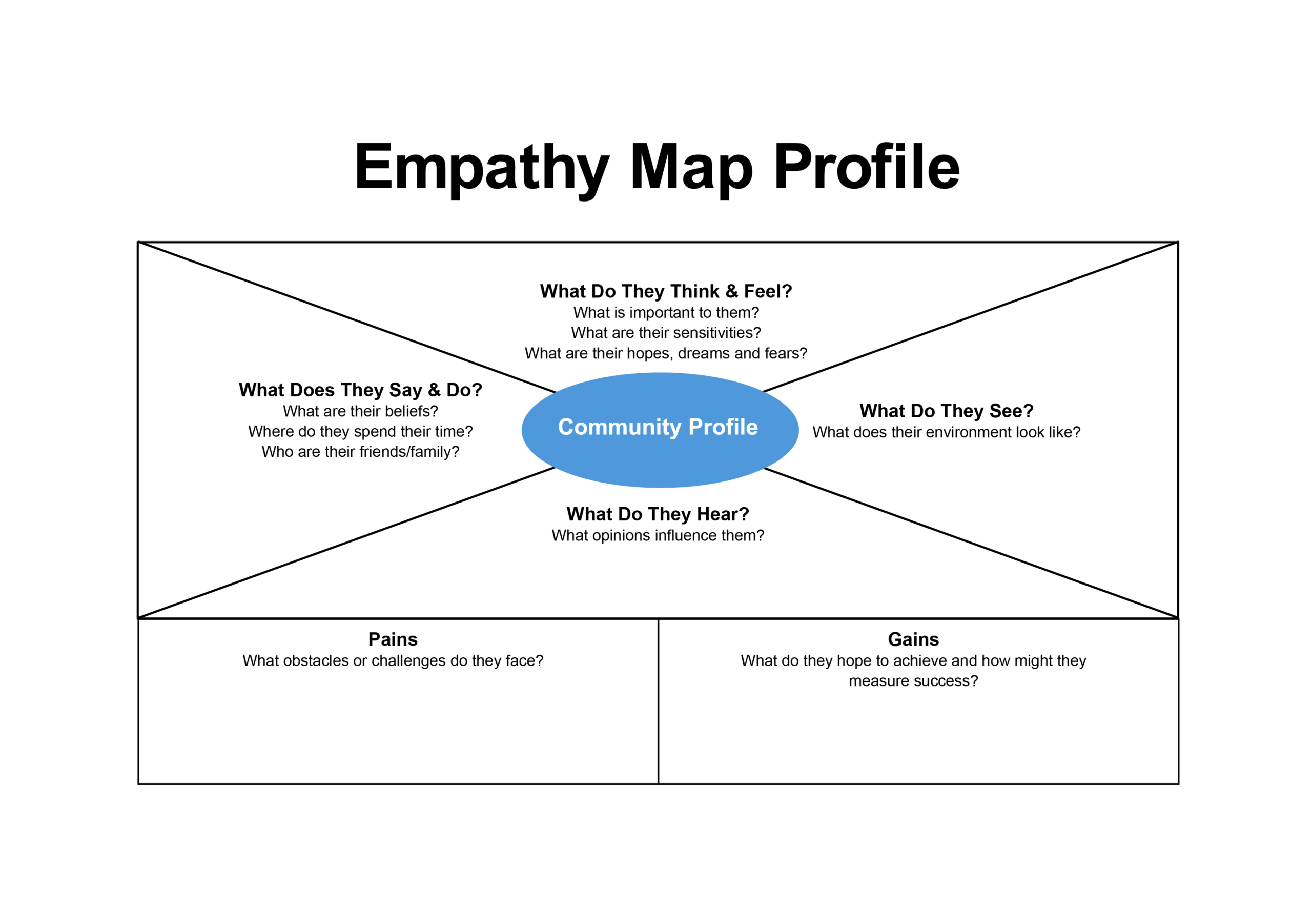 Empathy Map Profile Rk Calmast